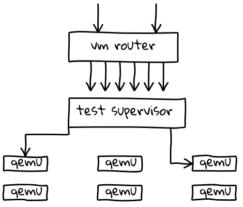 top down view of the web game