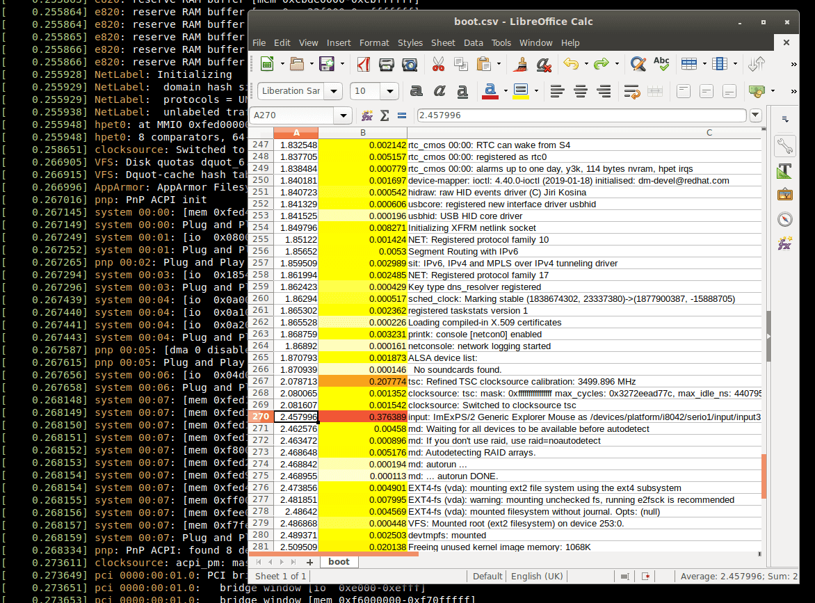 the flawless dmesg spreadsheet