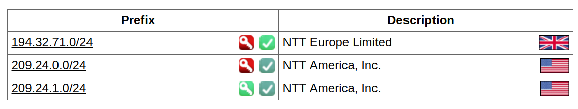 Showing invalid prefixes that we are using for testing