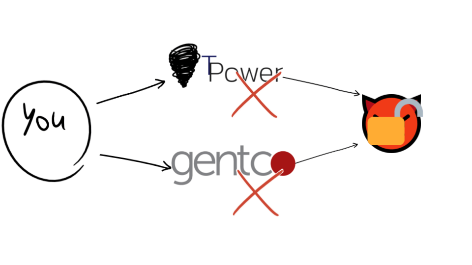 a multihomed network with RPKI