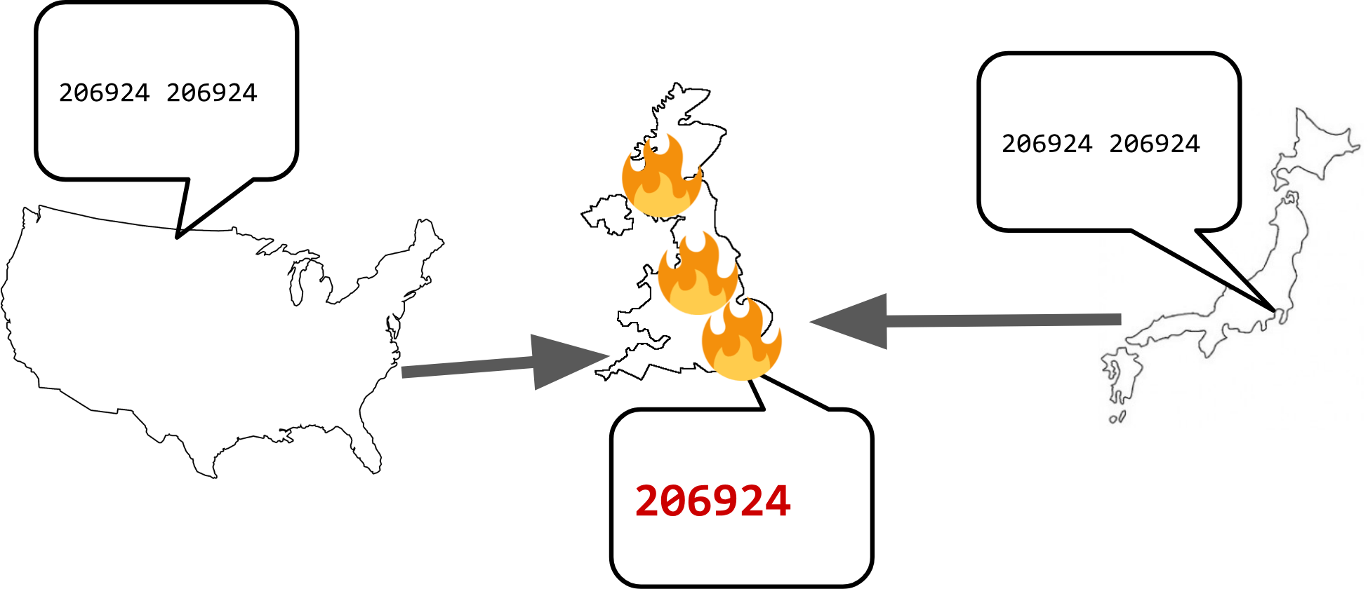 one country on fire due to announcing a too short of a AS_PATH