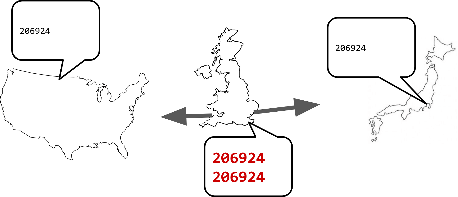 one country announcing a longer AS_PATH than the rest, causing traffic to move away