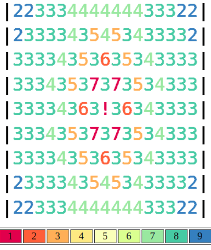 the heatmap of the common points in the keys