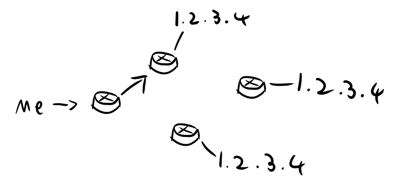 anycast with routers