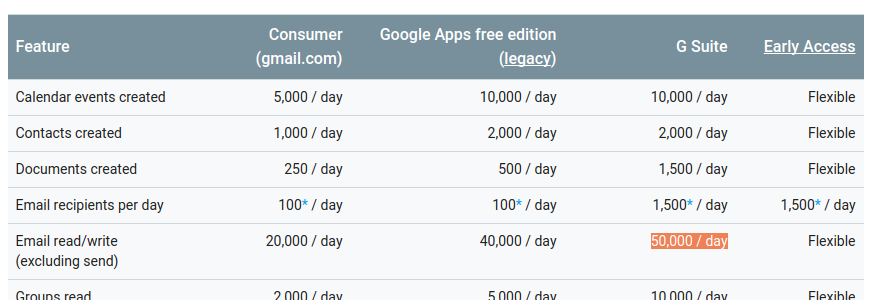 google app script limits