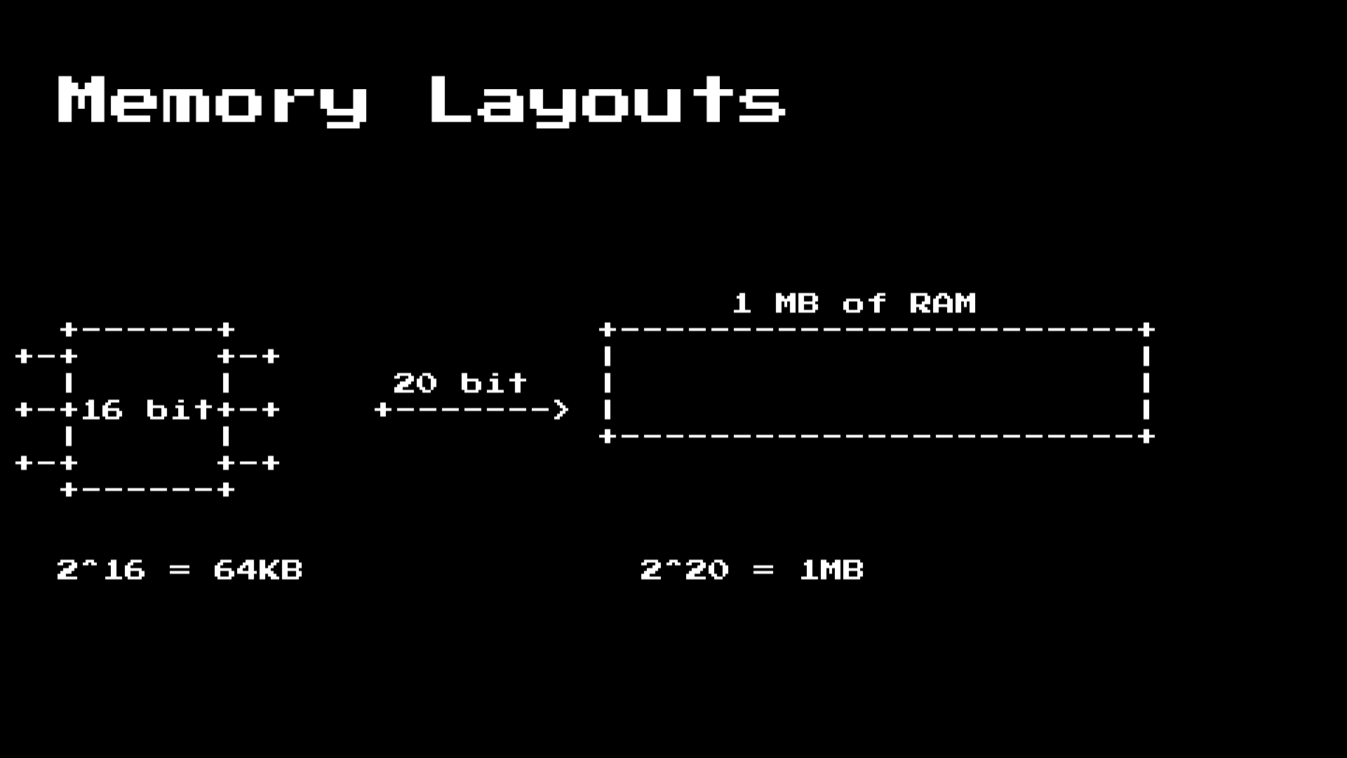 real mode memory layout