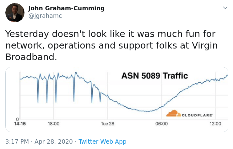 Twitter screenshot: Yesterday doesn't look like it was much fun for network, operations and support folks at Virgin Broadband.