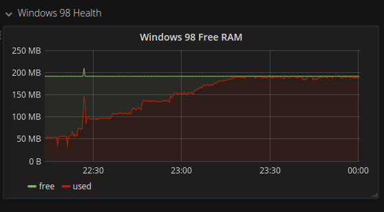 Grafana screenshot