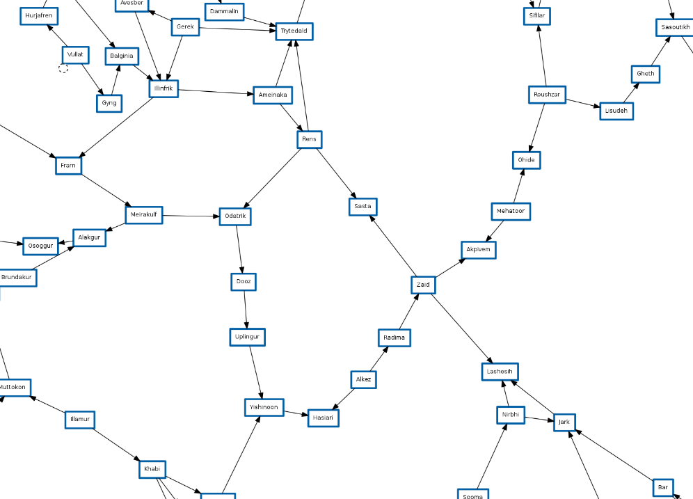 eve online bgp map