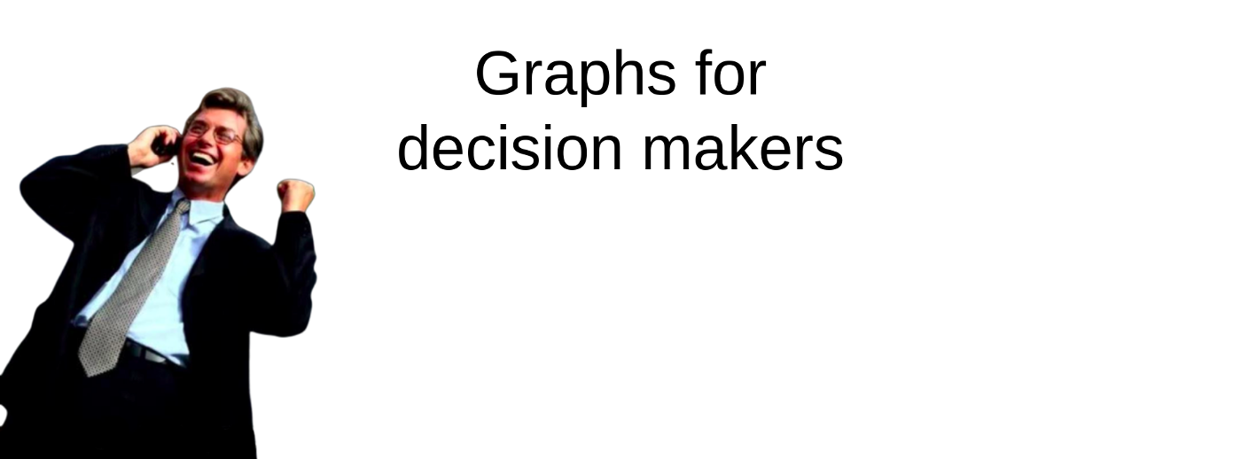 graphs for decision makers, followed by the haha business guy