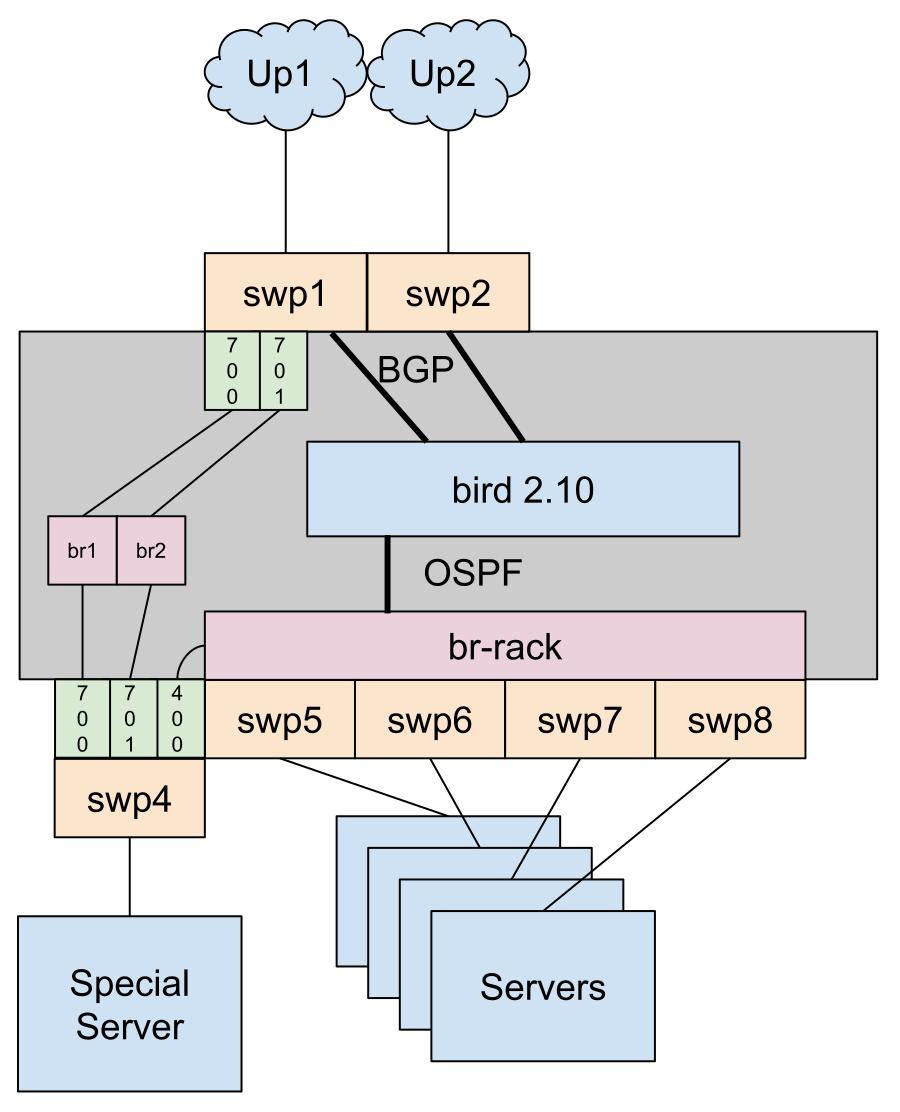 A diagram of how I have set up my switch