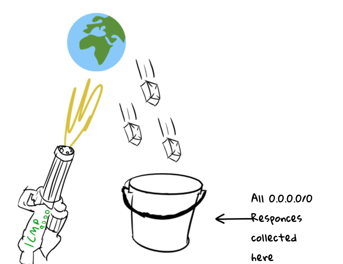 The ICMP 9000 firing