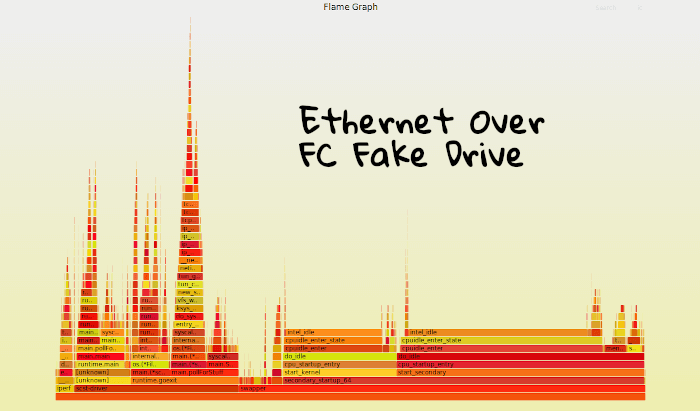 Flamegraph of FC Driver