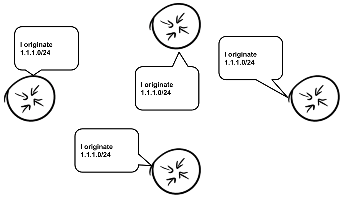 Many nodes announcing the same IP prefix