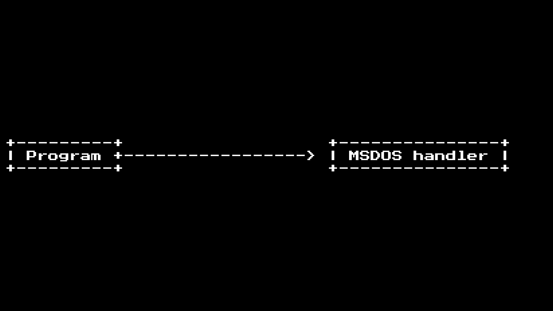 dos to syscall graph