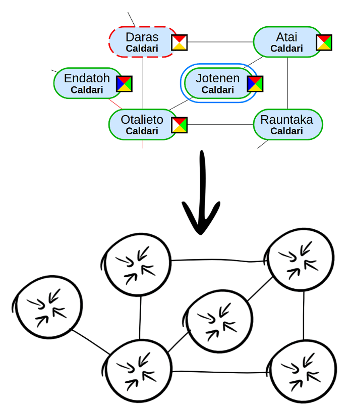 eve online map to routers