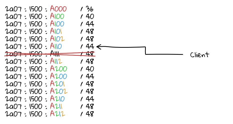 Step 2, The deployment link prefix is withdrawn, but traffic stays in deployment