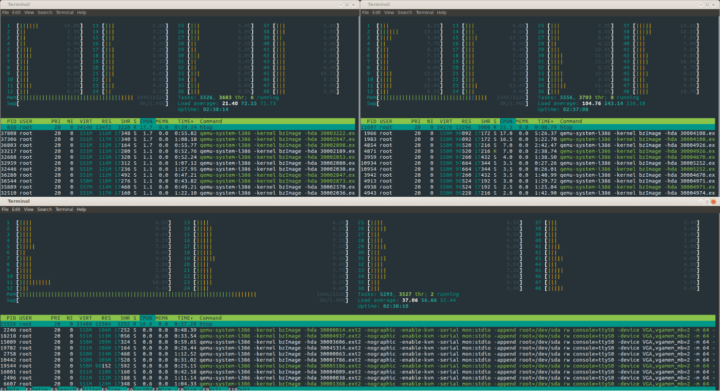 htop over the 3 hypervisors