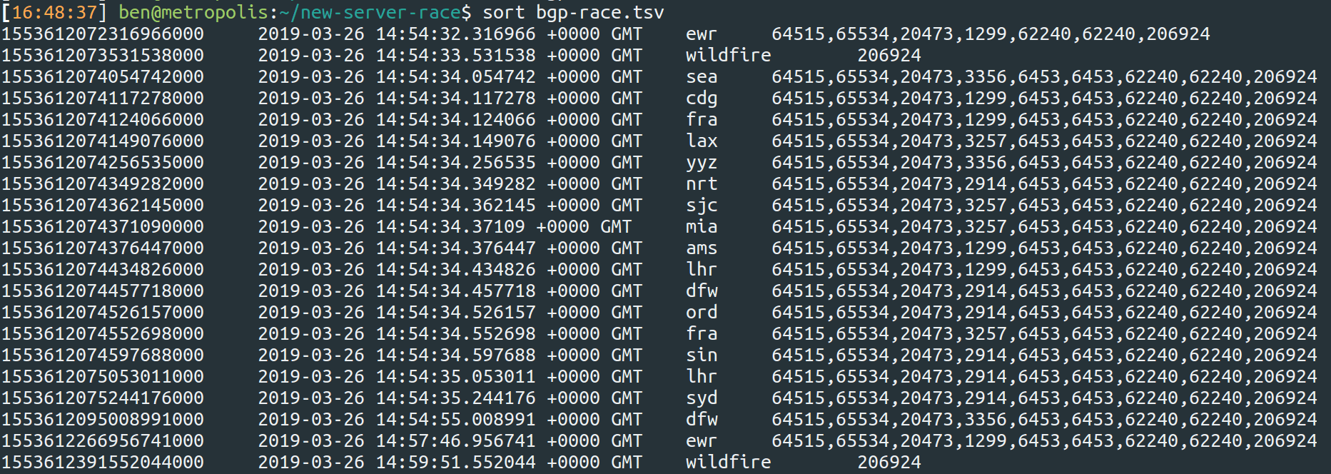 a listing of all announcements in tsv format