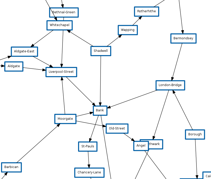 TFL BGP map