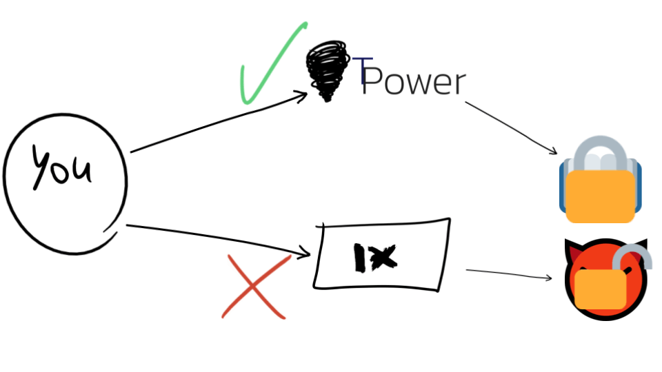 a simple network hijack with RPKI