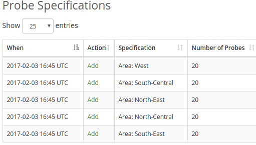 RIPE atlas geographic options