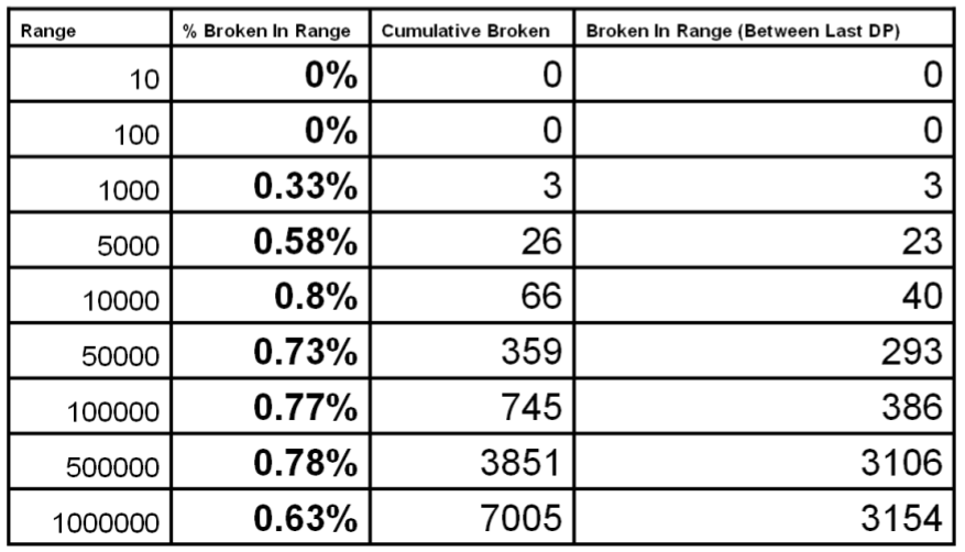 data table