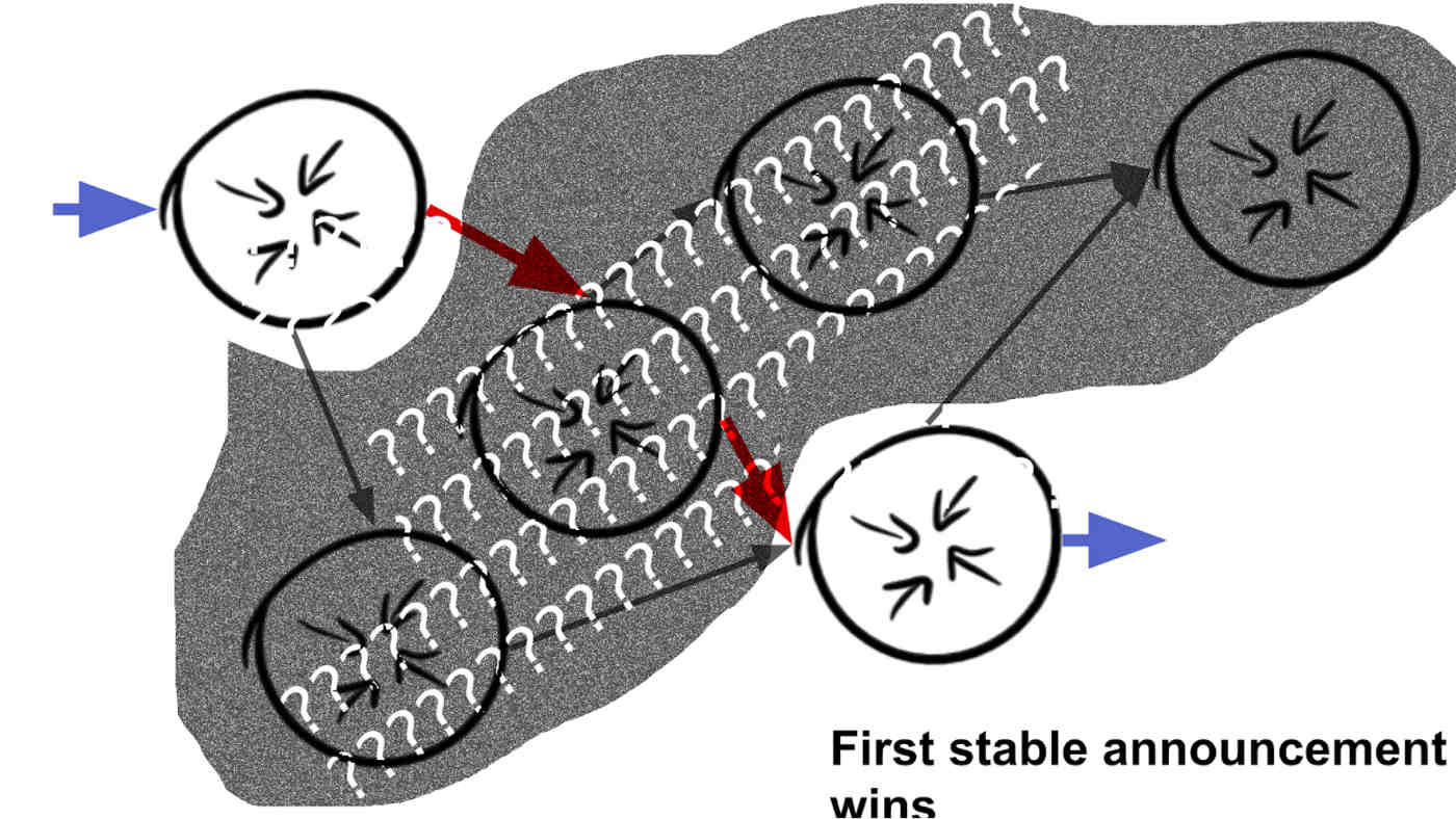 Internals of networks are unknown and often magic