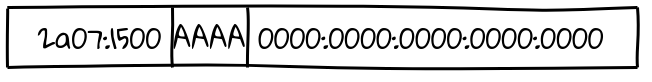 What a IPv6 block looks like