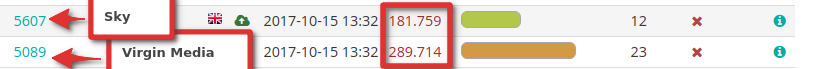 China Unicom route vs TTK route