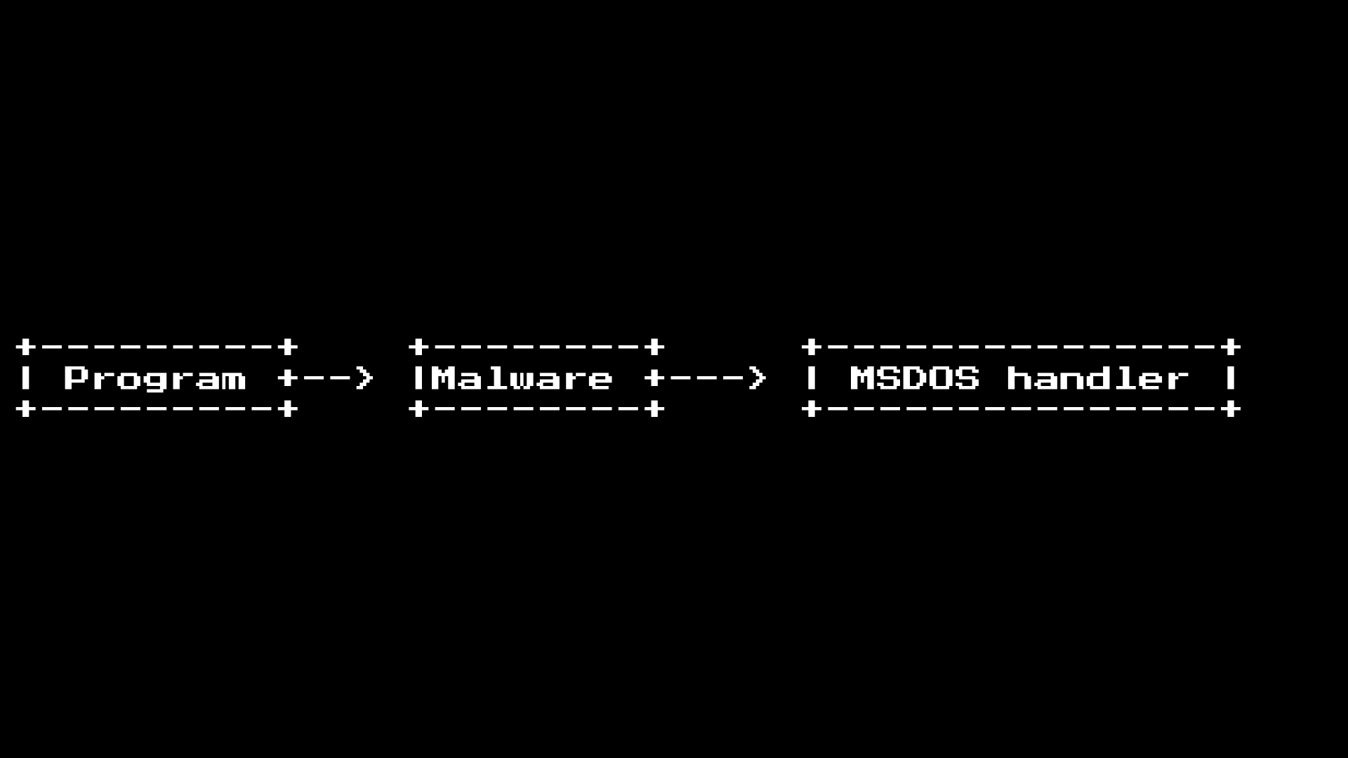 dos to syscall infected graph