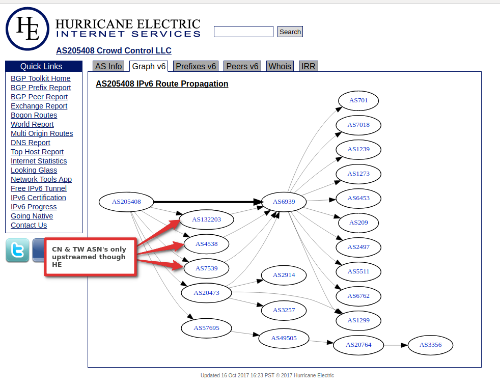 routing graph