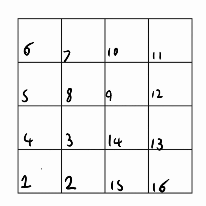 gif showing the drawing of a hilbert curve with numbers